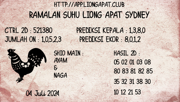 Prediksi Sydney