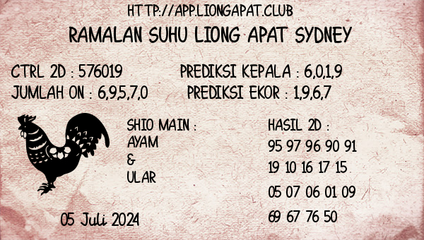 Prediksi Sydney