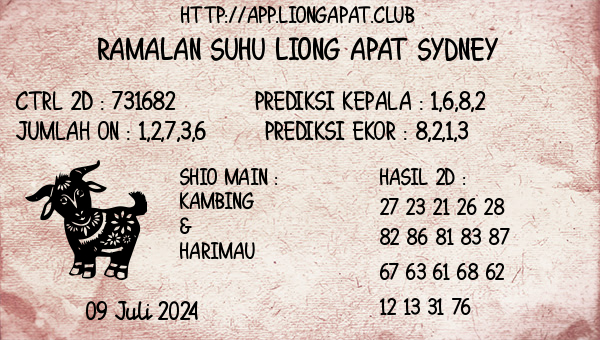 Prediksi Sydney