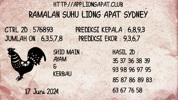 Prediksi Sydney