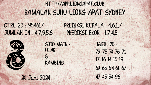 Prediksi Sydney