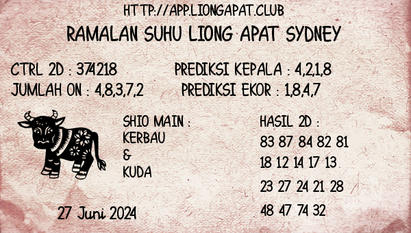 Prediksi Sydney