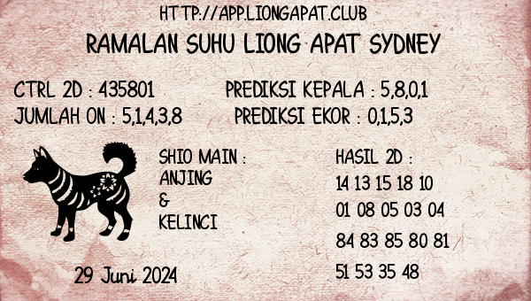 Prediksi Sydney