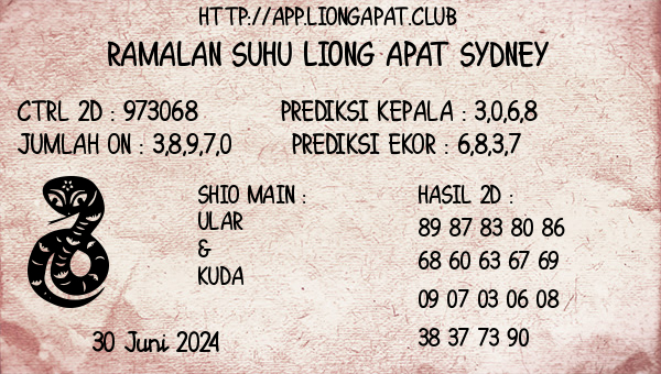 Prediksi Sydney